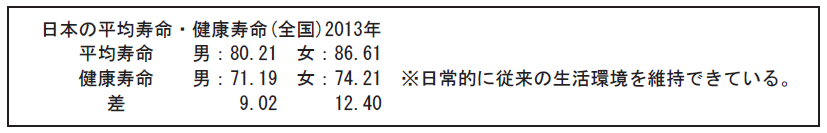 日本の平均寿命と健康寿命